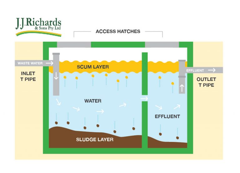 Conservationists: It's time to double down on the sales tax to help 'Save Our Lagoon'